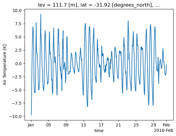../_images/Recipes_AUS2200_xarray_rolling_27_1.png