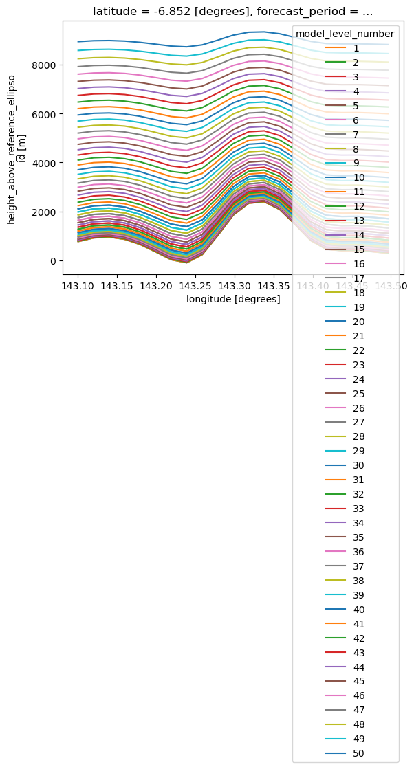 ../_images/Recipes_geopotential_cross_section_16_0.png