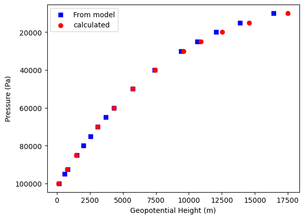 ../_images/Recipes_geopotential_15_0.png